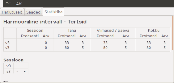 Pilt protsentuaalsest tabelist statistika lehel.